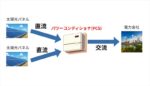パワーコンディショナ（PCS）の役割を示したイラスト画像