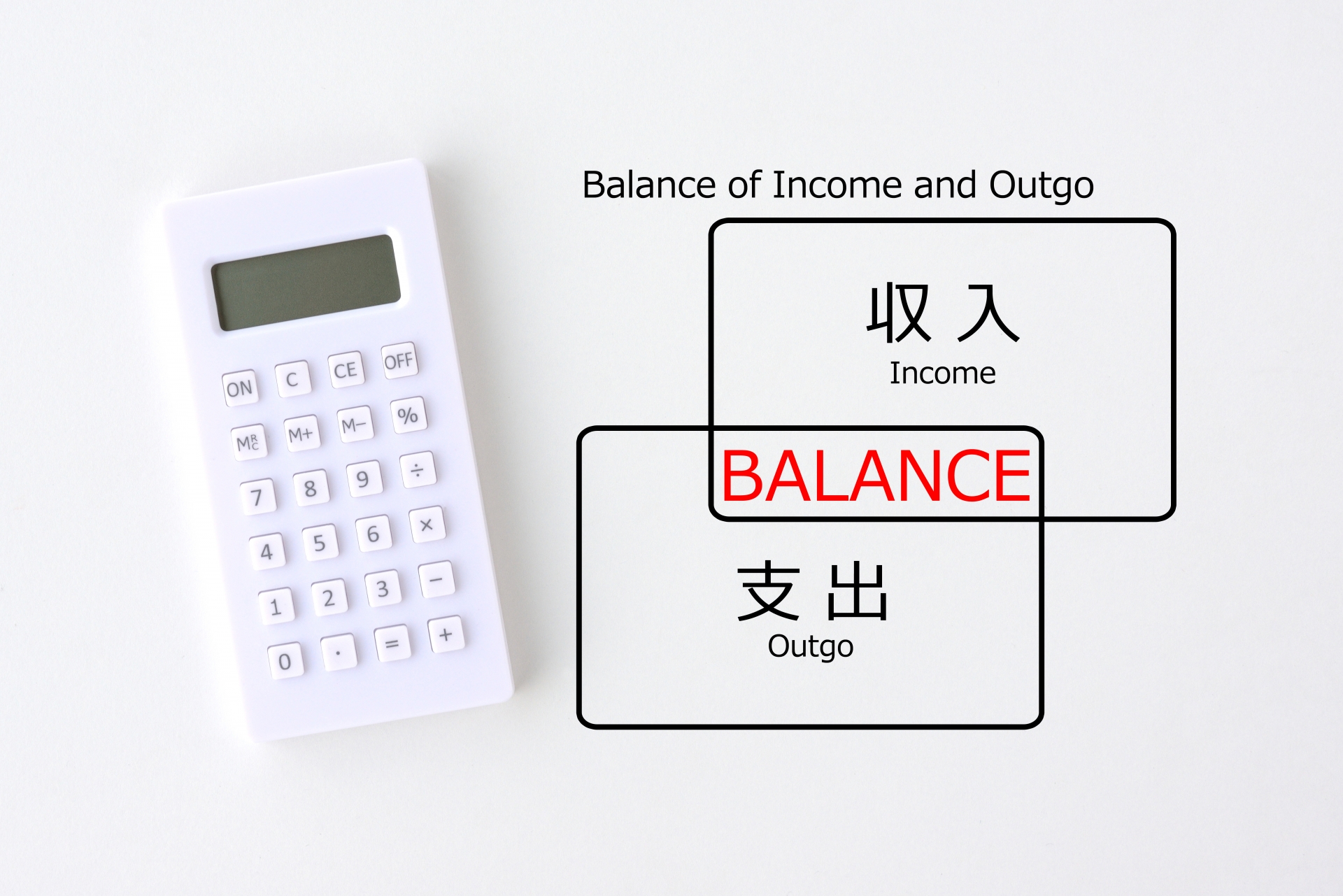 収益低下